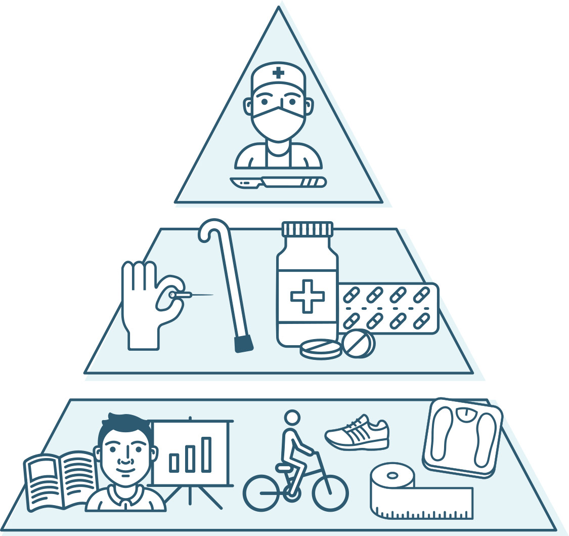 Pyramid